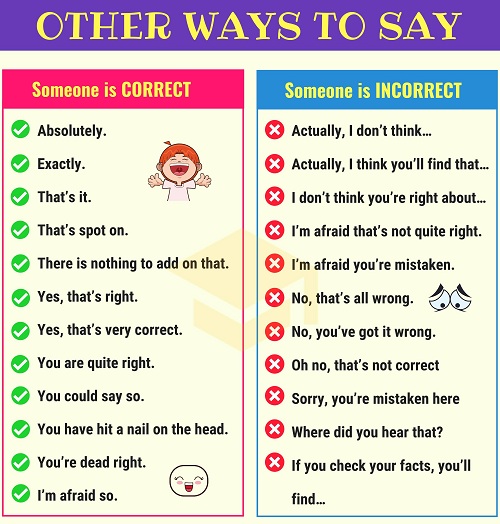 Những cách nói đồng ý hoặc phản đối trong tiếng Anh